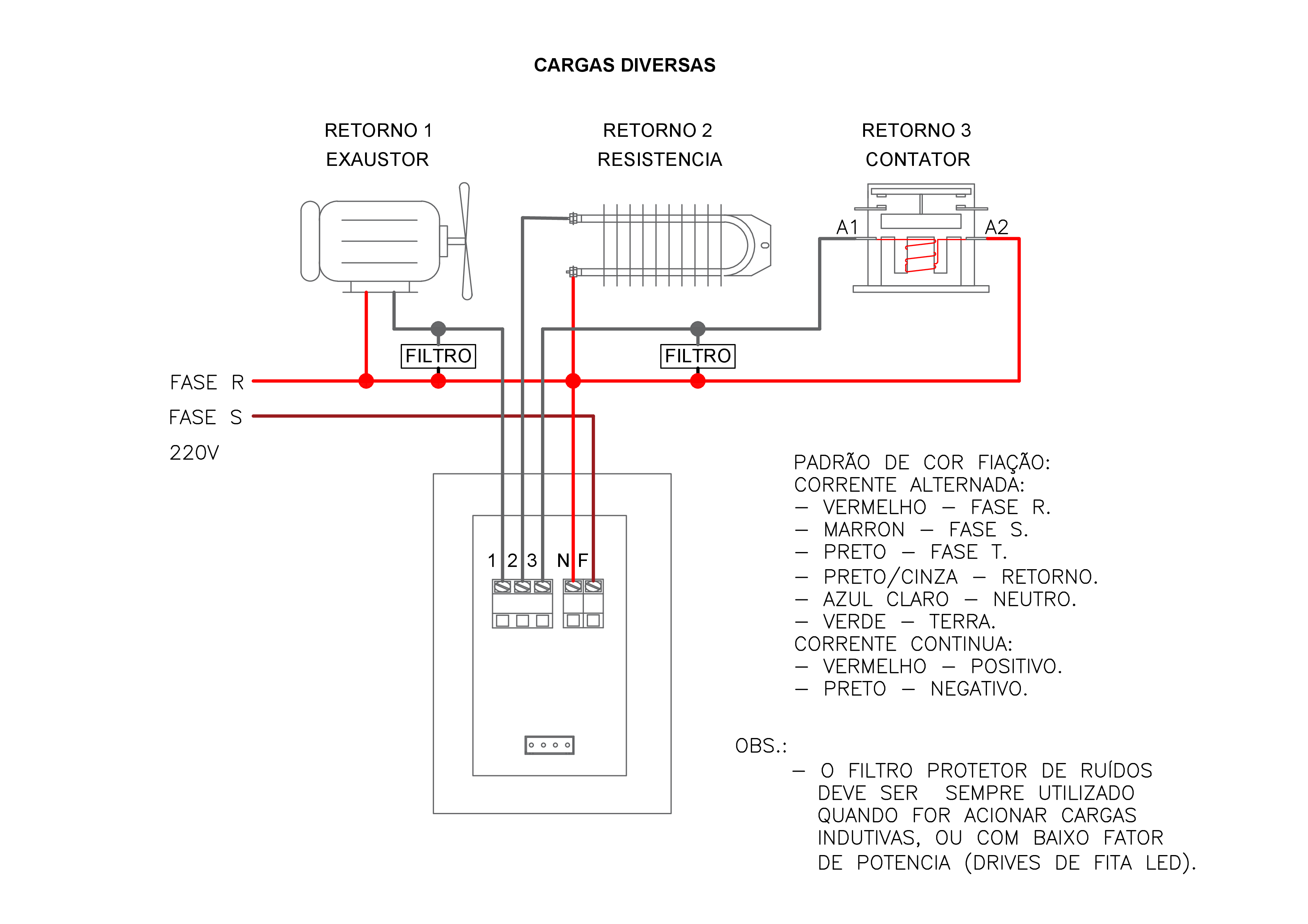 Utilização de diversos tipos de cargas
