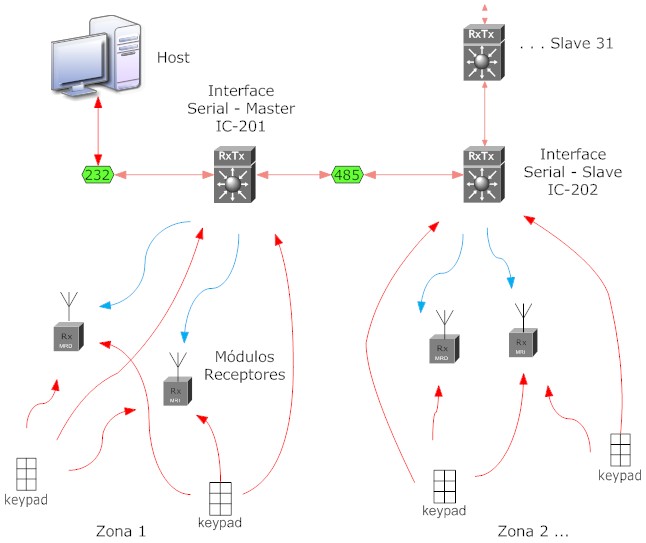 diagrama sistema3