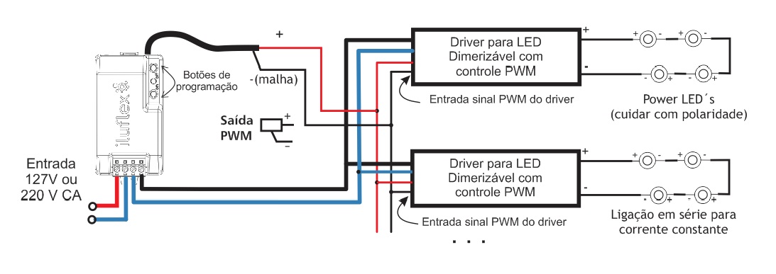 esquema ir220