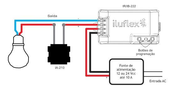 esq ia210